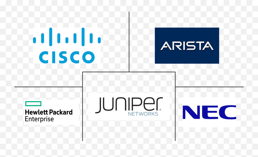 Data Center Switch Market Growth Trends And Forecast - Data Center Switch Market Share Png,Extreme Networks Logo