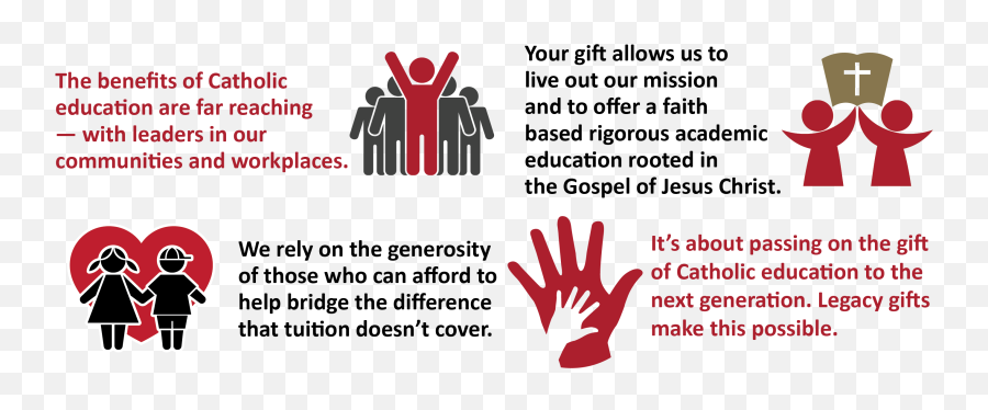 Why - Giveinfographic All Saints Catholic School Kenosha Wi Language Png,Club Icon Kenosha Wisconsin