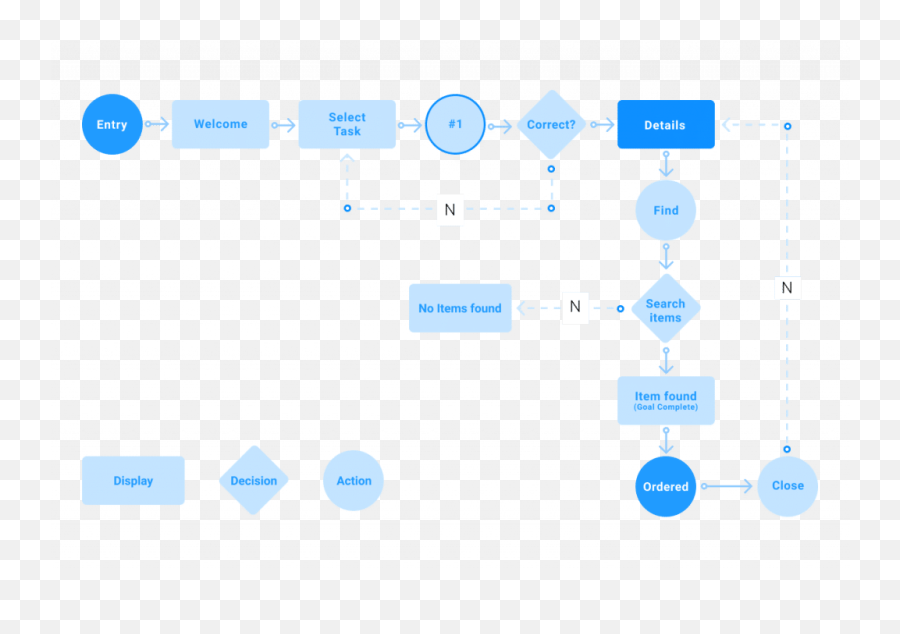 What Is Usability Testing A Practical Guide For Beginners - User Flow Png,Icon Points Crew 2