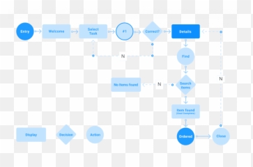 What Is Usability Testing A Practical Guide For Beginners - User Flow png