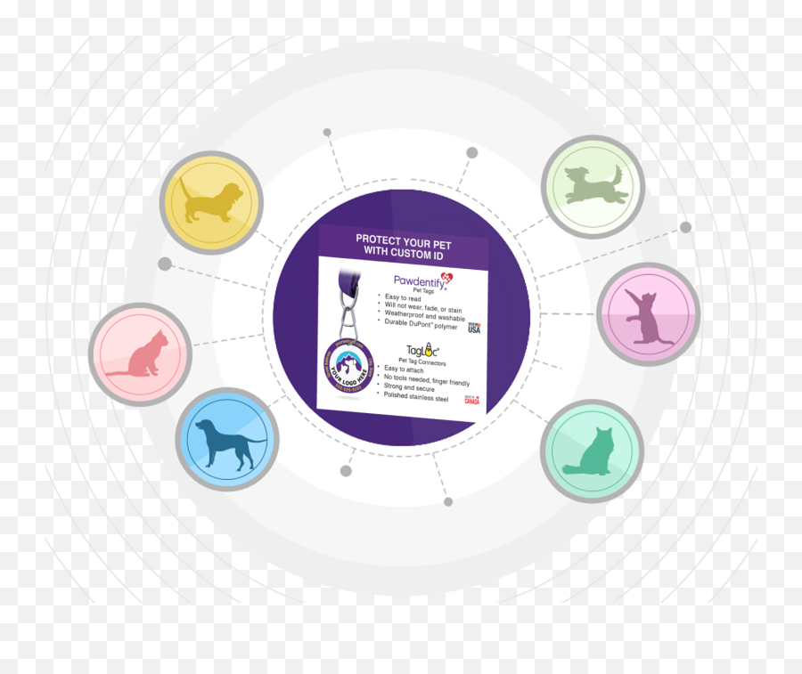 Pawdentify Pro U2013 Pawdentifypro - Dot Png,Prezi Icon