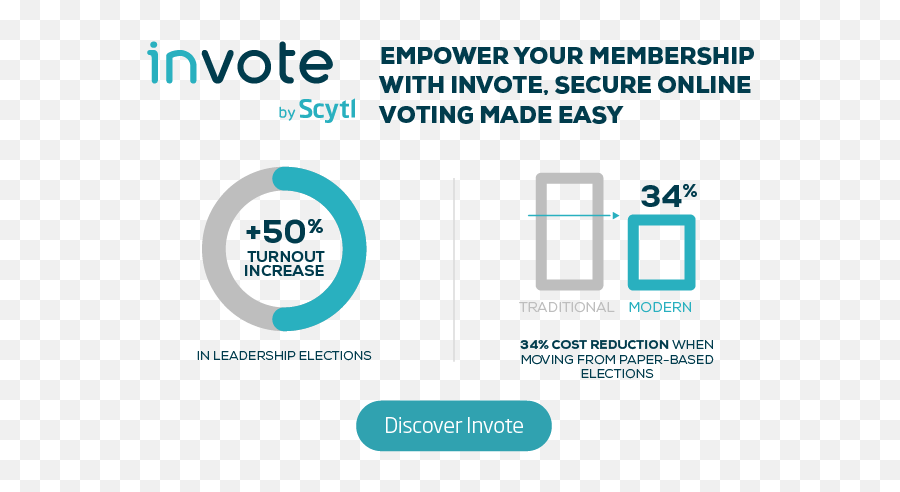 Online Voting - Scytl Elections Online Voting Png,Voting Png