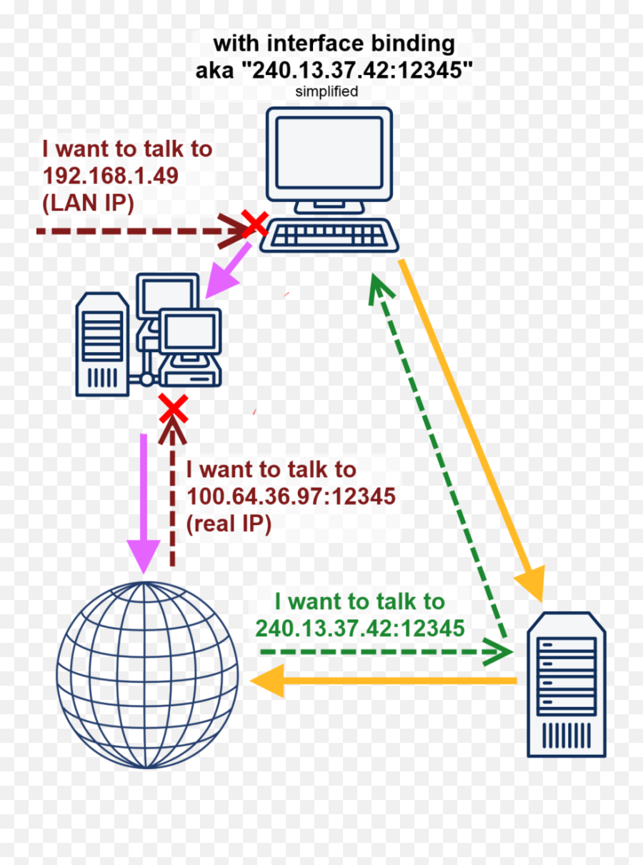 The Guide For Torrenting Split - Tunneling Killswitch And Vertical Png,Qbittorrent Icon