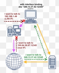 The Guide For Torrenting Split - tunneling killswitch and Vertical png