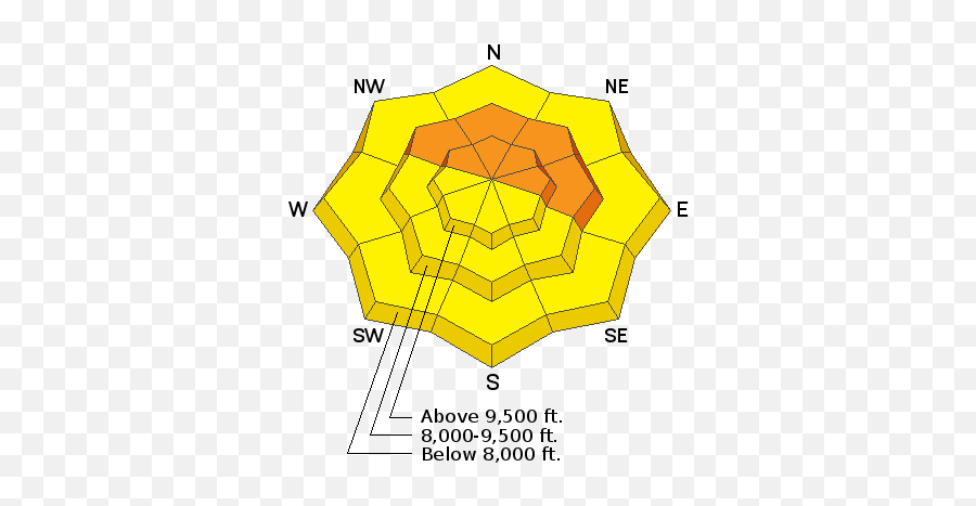 Danger Rose And Location Tutorial - Utah Avalanche Center Avalanche Forecast Rose Png,Compass Rose Icon
