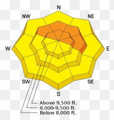 Danger Rose And Location Tutorial - Utah Avalanche Center Forecast png