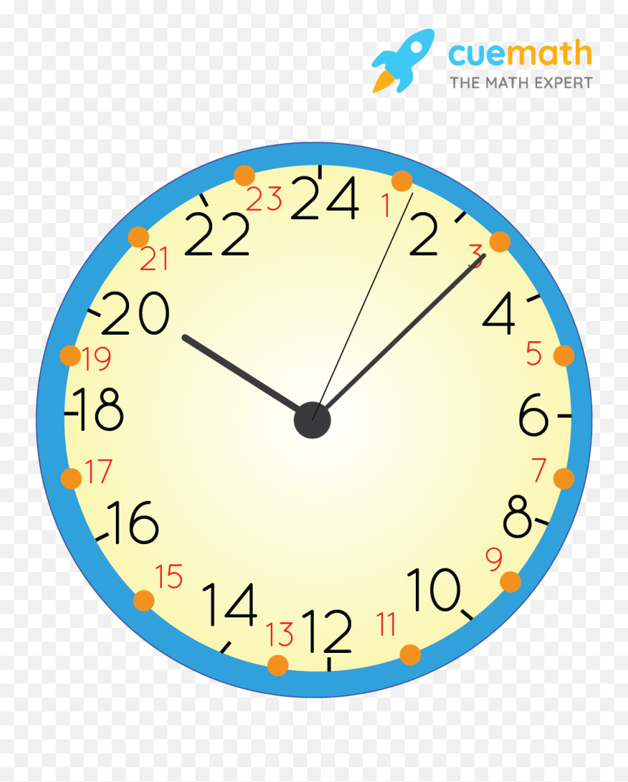 Analog Clock With Minutes - Basics Definitions Examples Png Middle Class Icon,Analogue Clock Icon