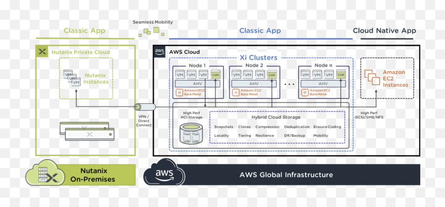 What Is Nutanix And How It Conquers The Hybrid Multi - Nutanix Control Plane Png,Nutanix Icon