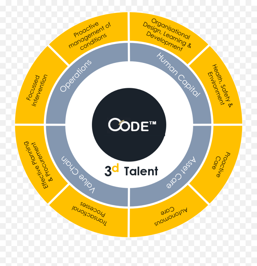 Code Golden Circle - Golden Circle Of Consulting Png,Golden Circle Png