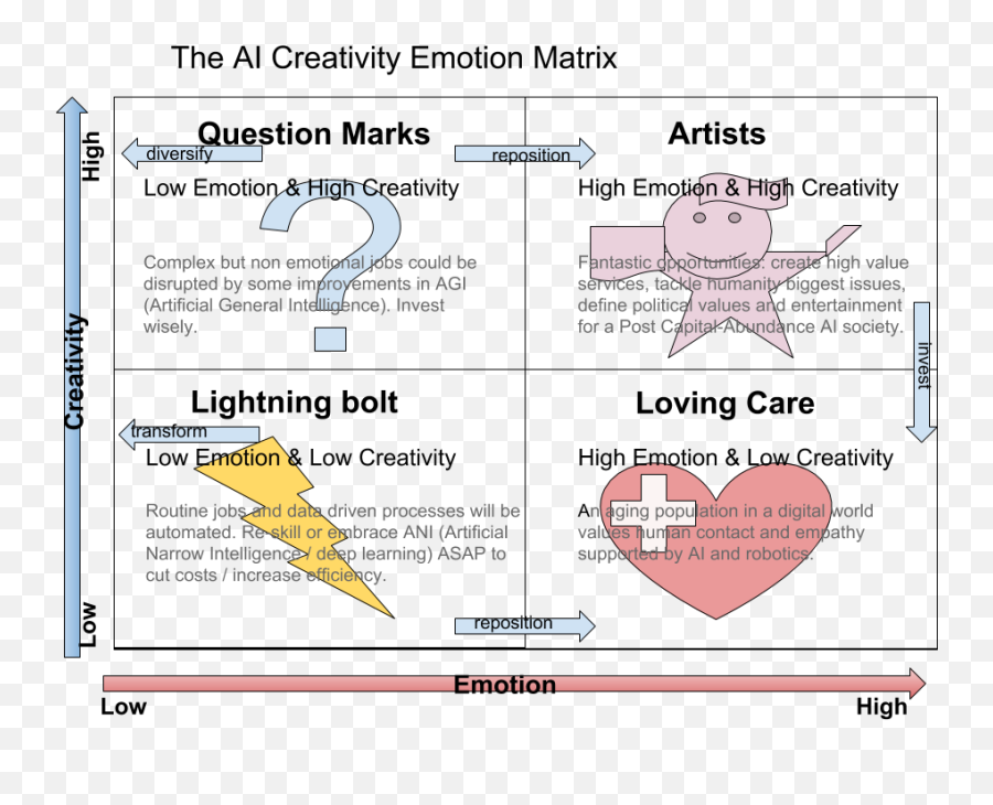 Filethe Ai Creativity Emotion Matrix 02png - Wikimedia Commons Diagram,How To Create A Png Image