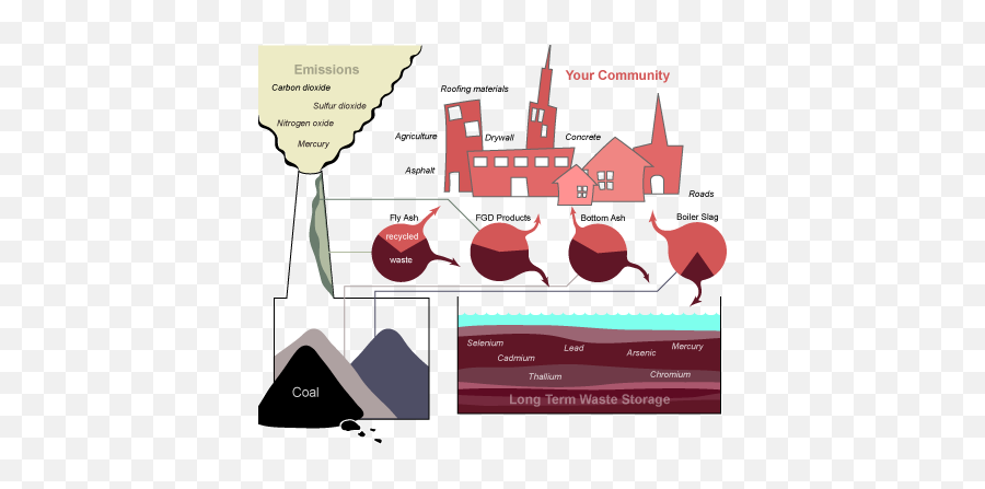 Filecoalcombustionwastes - 01png Wikipedia Products Of Burning Coal,Coal Png