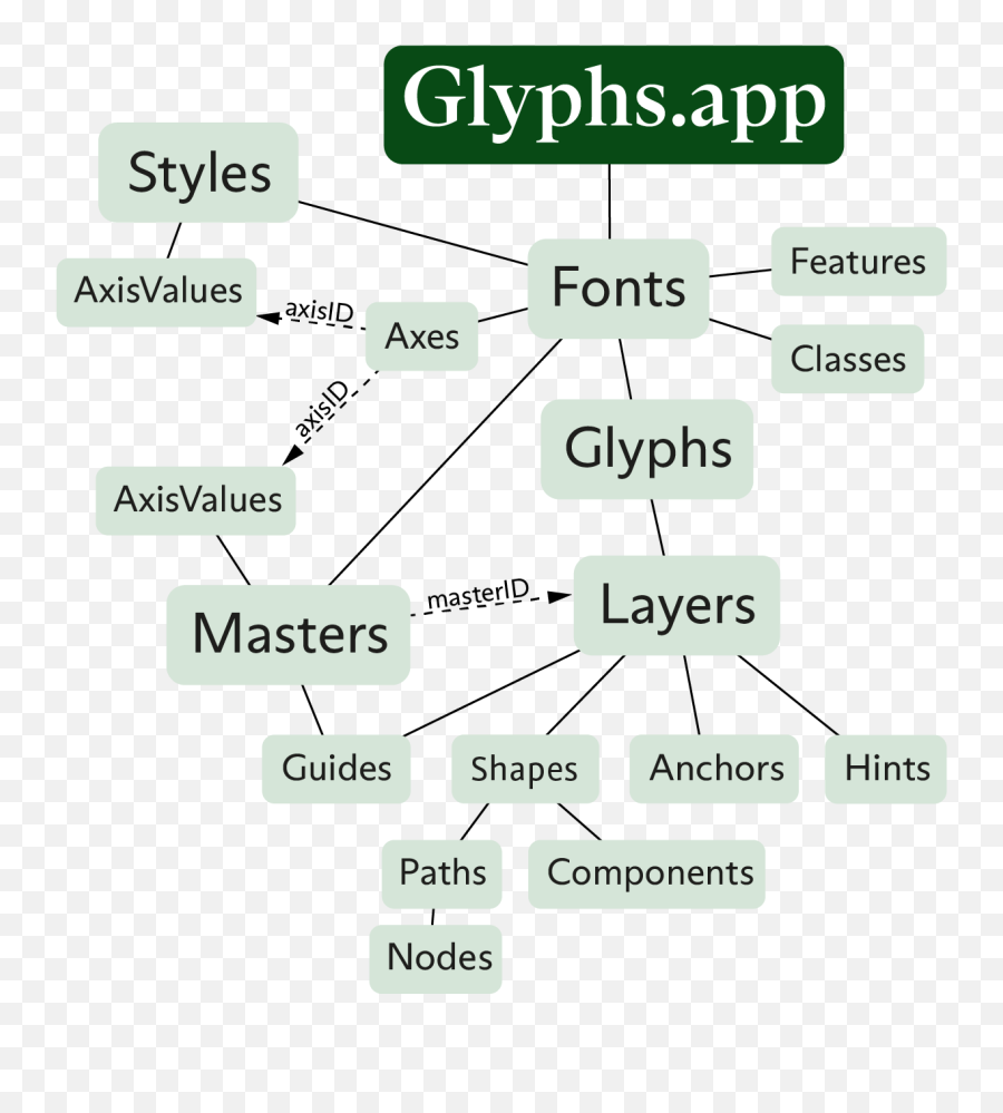 Glyphsapp Python Scripting Api Documentation U2014 - Language Png,Scripting Icon