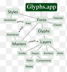 Glyphsapp Python Scripting Api Documentation U2014 - Language png