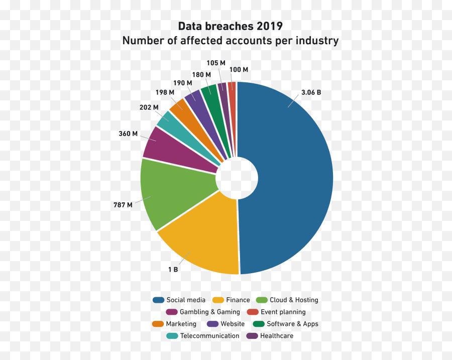 Top Digital Policy Developments In 2019 A Year Review - Blank Transparent Wheel Of Fortune Png,Diplomatic Speech Icon