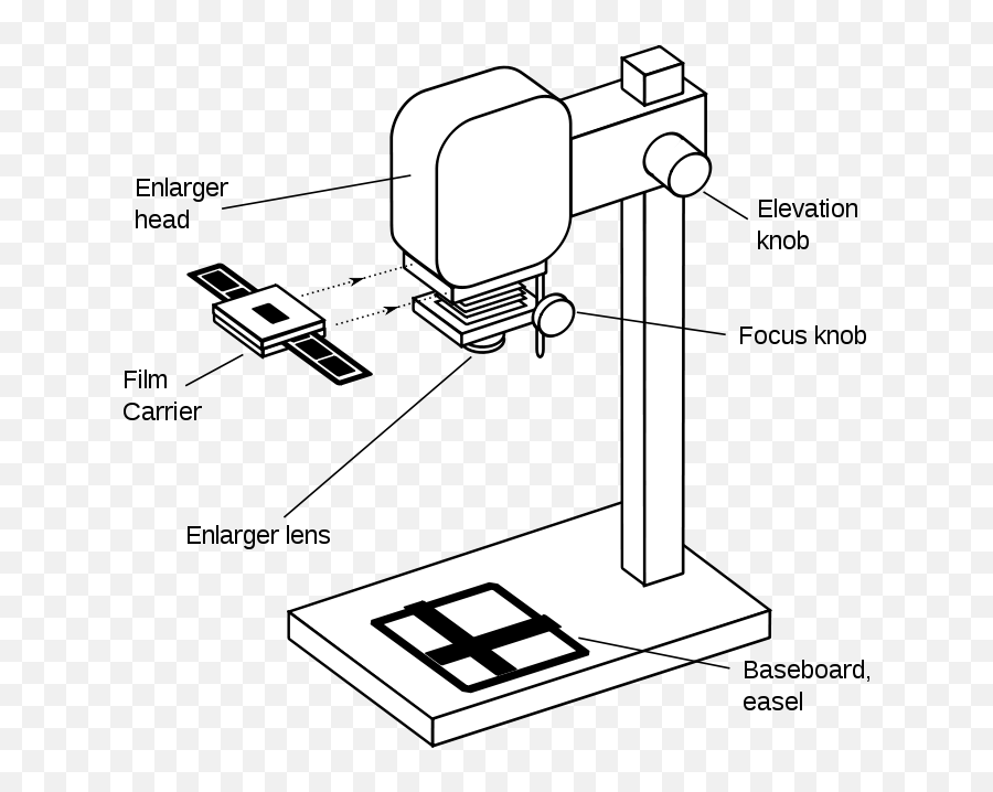 Enlarger - Wikipedia Enlarger Photography Png,Lifesize Icon 800