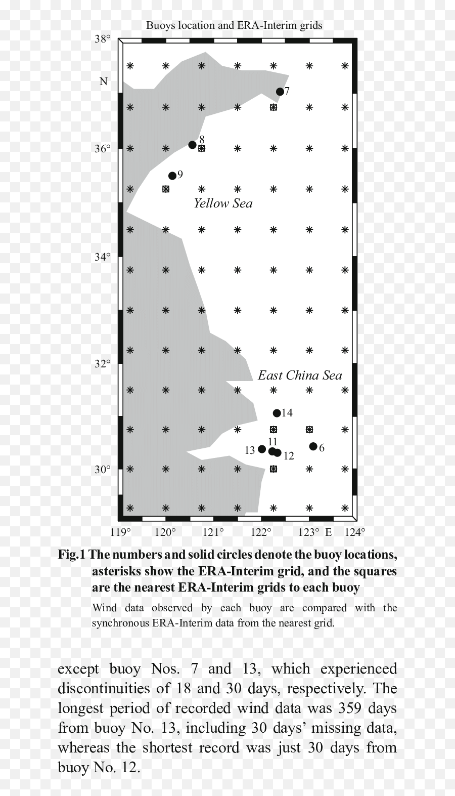 The Basic Information Of Eight Buoys Period Buoy - Screenshot Png,Buoy Png