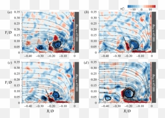Dynamics Of Tertiary Horseshoe Vortex Hv3 Indicated By - Horseshoe Vortex Cylinder Pressure Gradient Png,Horseshoe Transparent Background