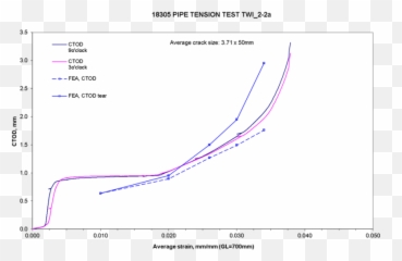 Flaw Tolerance Under Axial Straining - Vertical Png,Crack Pipe Png