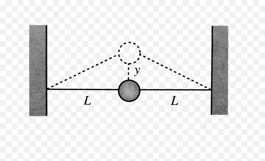 A Ball Of Amss M Is Connected To Two Rubber Bands Length - Dot Png,Rubber Band Png