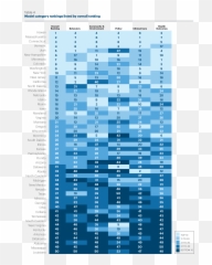 Findings State Rankings 2018 Annual Report Ahr - Vertical png
