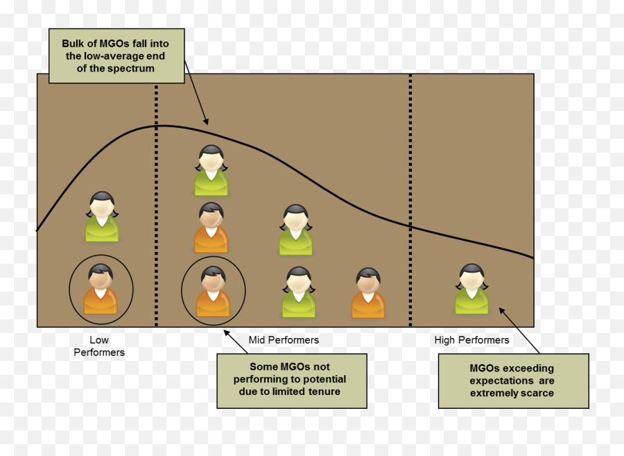 The Myth Of Bell Curve - Myth Of The Bell Curve Png,Bell Curve Png