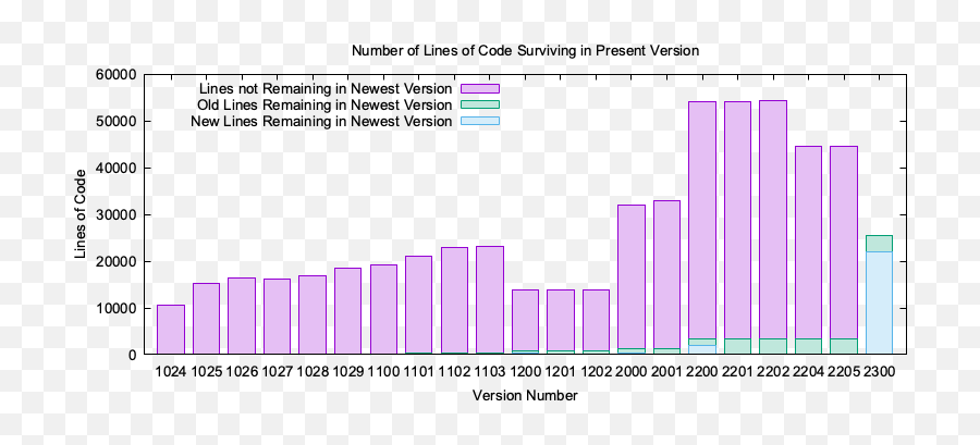 Vincia Version - Diagram Png,Matrix Code Png