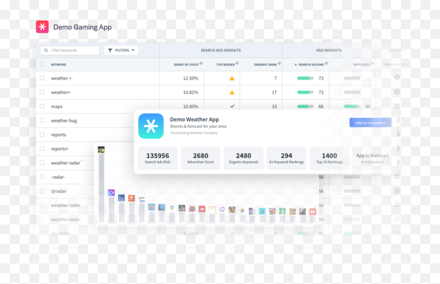 Search Ads Intelligence Tool - Screenshot Png,Apple App Logo