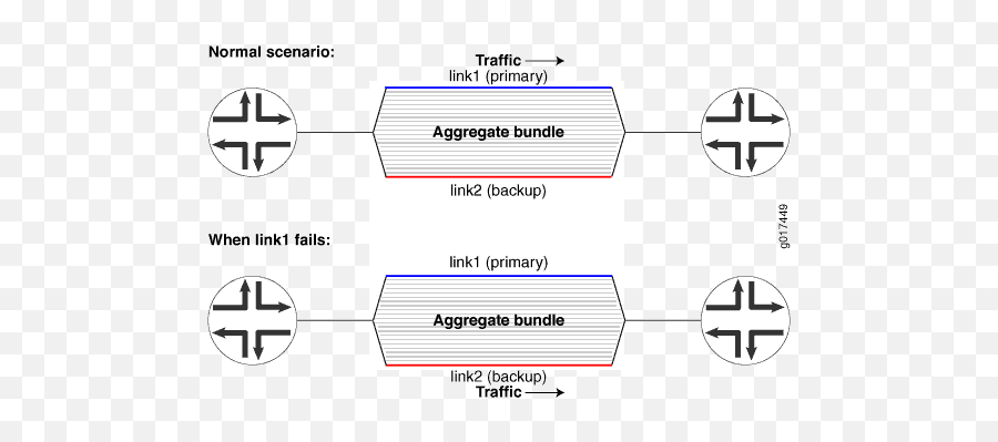 Juniper Networks Technical Documentation Example - Vertical Png,Vlan Icon