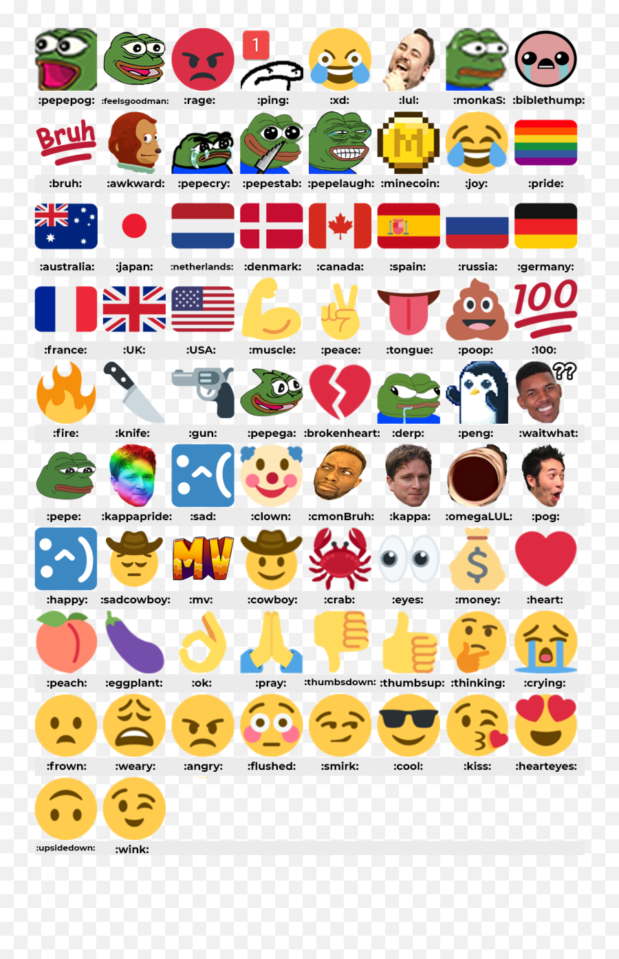 Emoji Update - Clip Art Png,Muscle Emoji Png