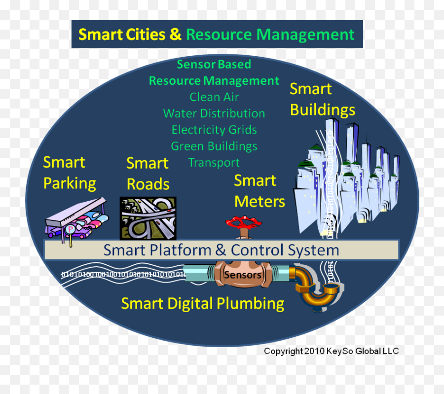 Smart City Architects - Poster Png,Aristotle Png