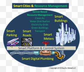 Smart City Architects - Poster Png,Aristotle Png