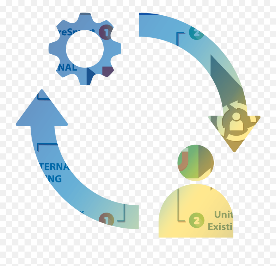 Systems U0026 Apps - 3rd Level Consulting Dot Png,Life Cycle Icon
