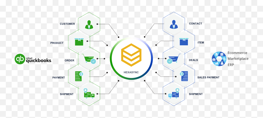 Quickbooks Integration - Beehexa Png,Sims 4 Desktop Icon