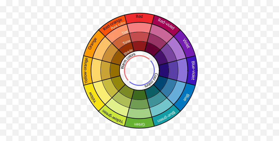 Colour Correcting 101 - Traditional Artists Colour Wheel Png,Smashbox Icon