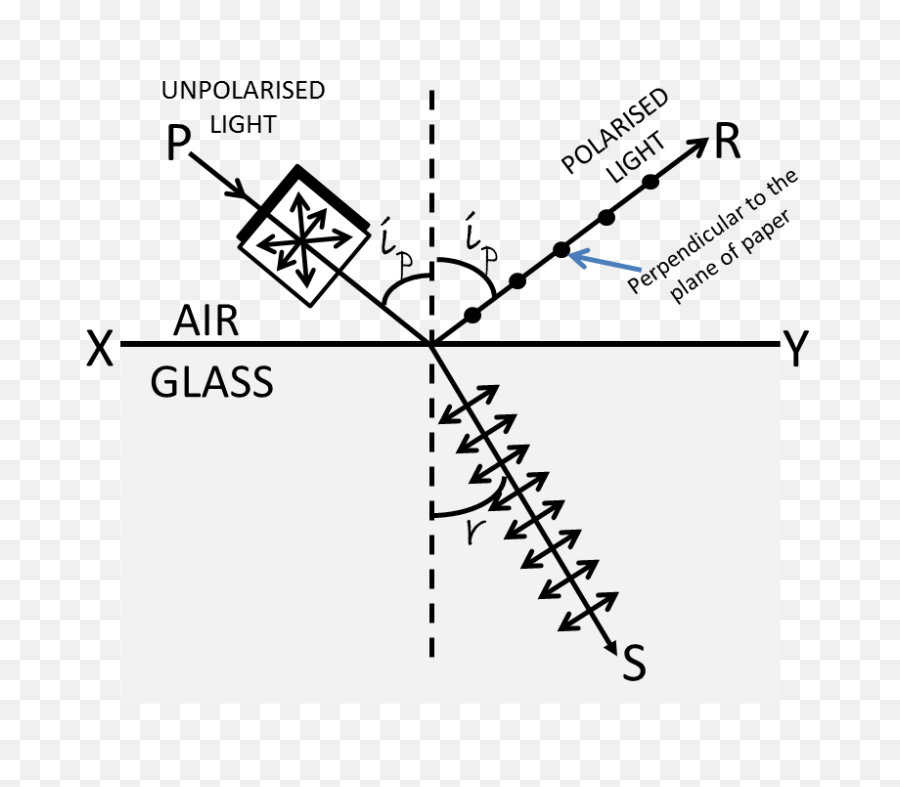 Filepolarisation Of Light By Reflectionpng - Wikimedia Commons Polarised Light By Reflection,Camera Glare Png