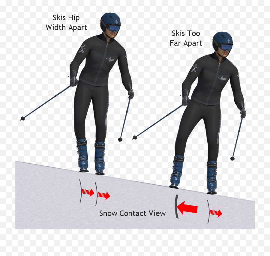 Index Of Skiinghowtoskigraphics - Long Should My Skis Png,Skis Png