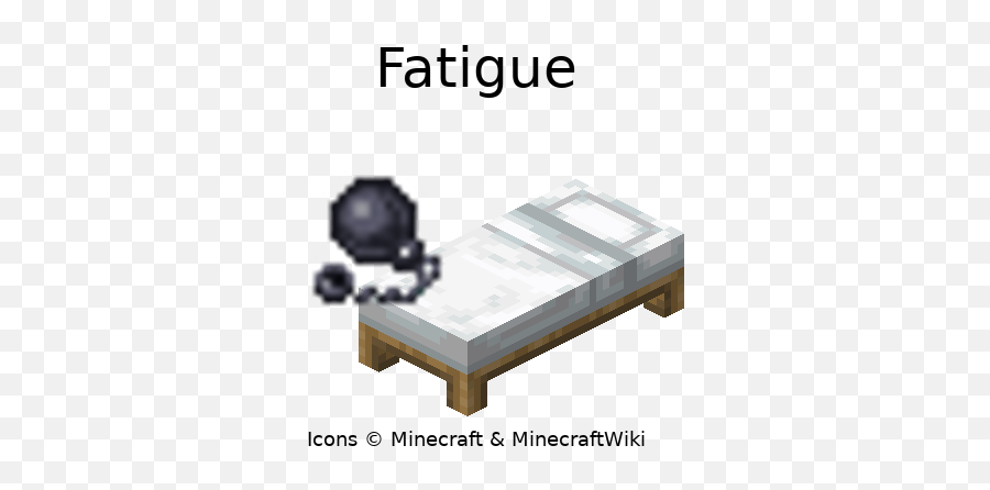 Overview - Fatigue Bukkit Plugins Projects Bukkit Minecraft Puberty Meme Png,Minecraft Bed Png