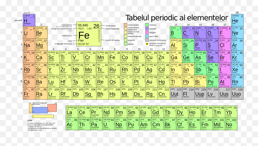Four New Elements Added To Periodic Table Have Formal Names - Chemistry Modern Periodic Table Png,Periodic Table Transparent