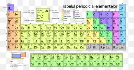 Four New Elements Added To Periodic Table Have Formal Names - Chemistry Modern Periodic Table png