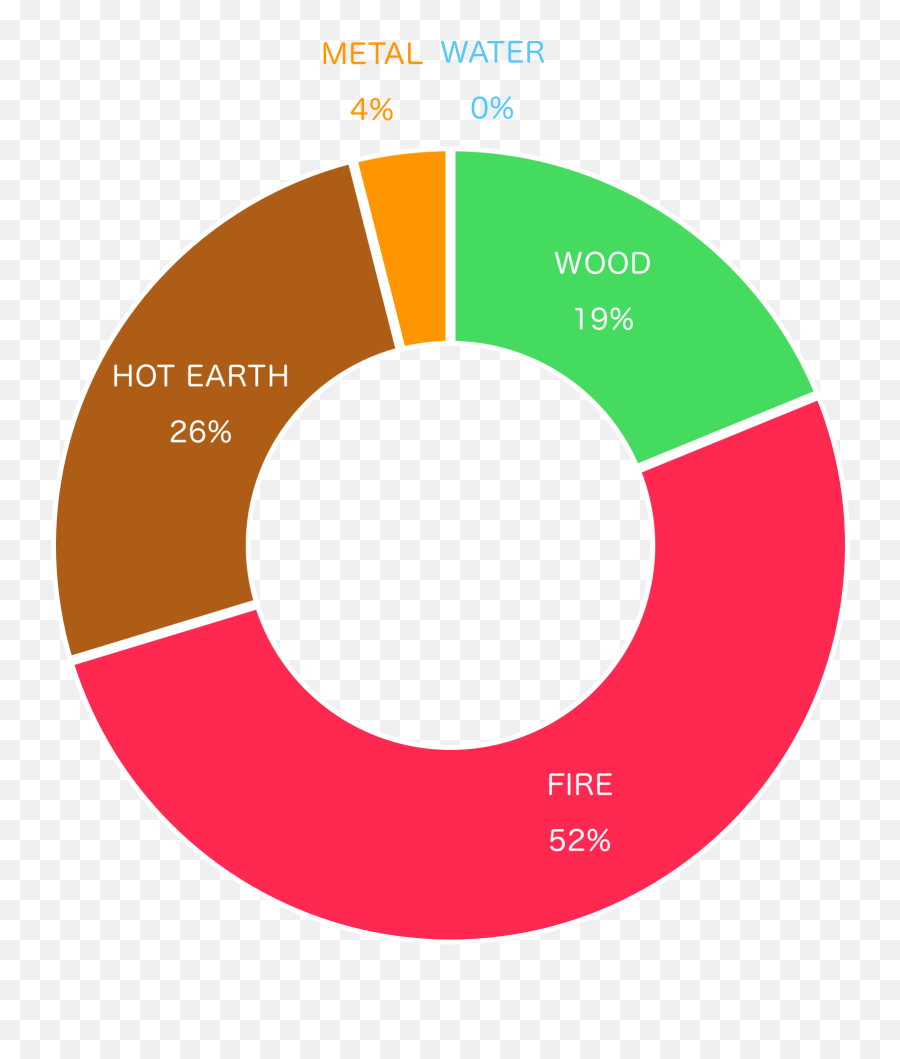 Extreme Cases Of Excessive Fire Element - Color Png,Shia Labeouf Png
