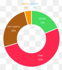 Extreme Cases Of Excessive Fire Element - Color Png,Shia Labeouf Png