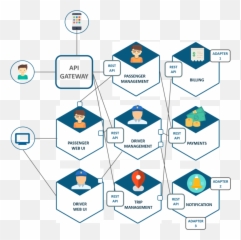 10 Companies That Implemented The Microservice Architecture - Uber Microservice Architecture png