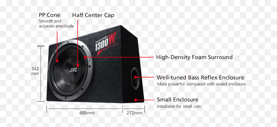Cs - Bw120 Car Audiojvc Middle East U0026 Africa Products Jvc Subwoofer Box Png,Subwoofer Png