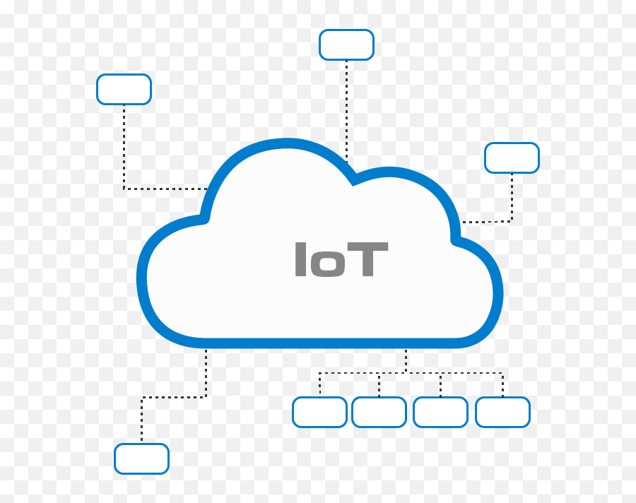 Iot - Qinterline Dot Png,Iot Icon Png