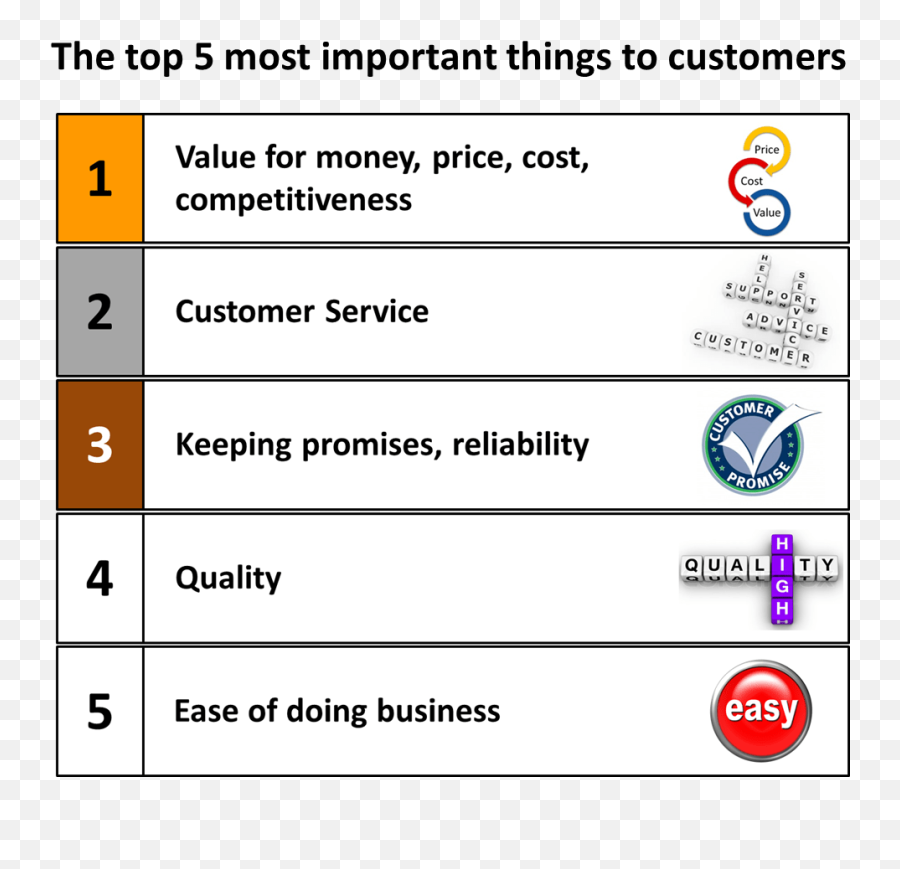 What Really Makes Customers Happy Customerthink - Screenshot Png,Happy Customer Png