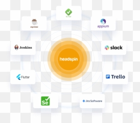 Headspin Enterprise Overview Png