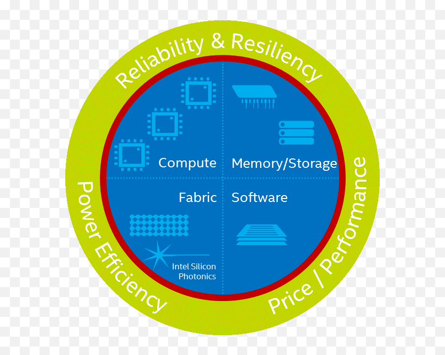 Intel Ssf Logo - Techenablement Circle Png,Intel Logo Png