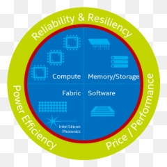 Intel Ssf Logo - TechEnablement Circle png