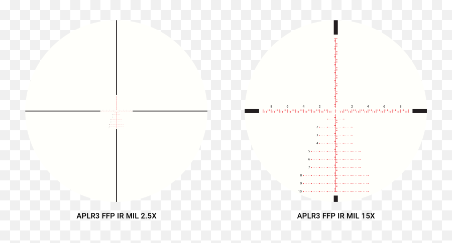 Athlon Ares Btr 25 - 15x50 Rifle Scope Aplr3 Ffp Ir Mil Mrad Illuminated Reticle 212002 Diagram Png,Reticle Png