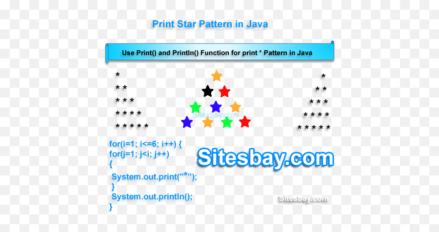 Print Star Pattern In Java - Aves Exoticas Png,Star Pattern Png